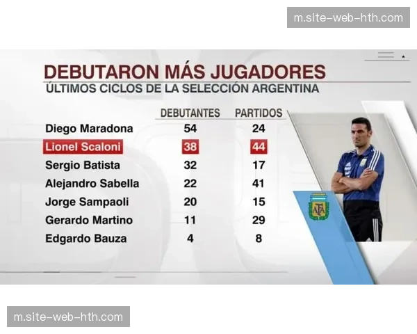 阿根廷超50人考察名单曝光 斯卡洛尼强调状态优先选拔原则